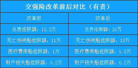 汽车保险费改、车险费改2021新政策