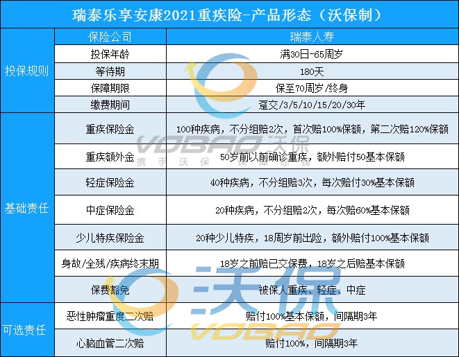 2021新品!瑞泰乐享安康2021有什么优点?要不要买?靠谱?性价比高吗
