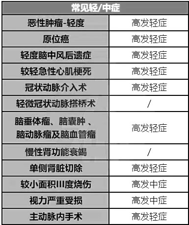 2021新品!瑞泰乐享安康2021有什么优点?要不要买?靠谱?性价比高吗