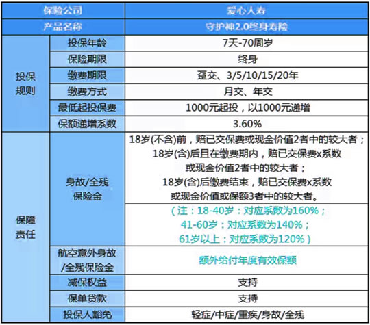 爱心人寿守护神2.0终身寿险怎么样?多少钱一年?案例演示