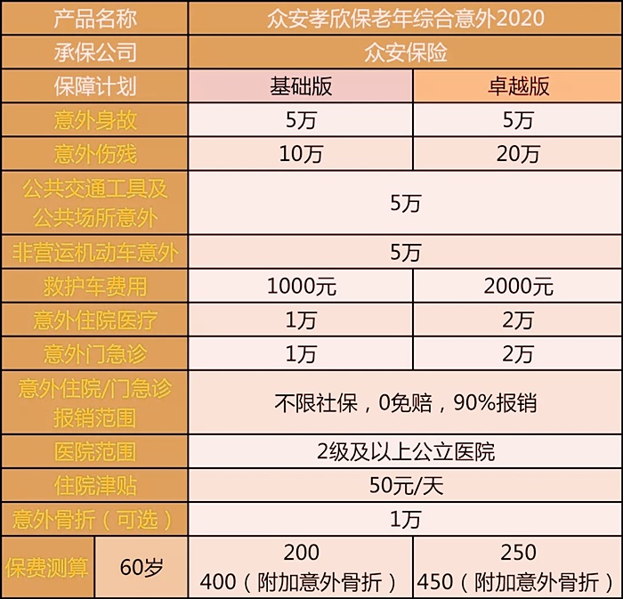 2021老年意外险测评!老年意外险哪个好?老年意外险如何选?