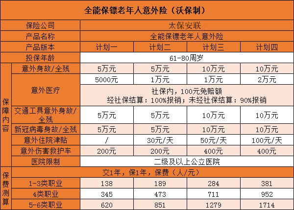 2021老年意外险测评!老年意外险哪个好?老年意外险如何选?