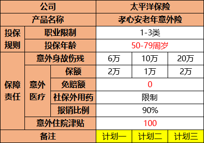 2021老年意外险测评!老年意外险哪个好?老年意外险如何选?