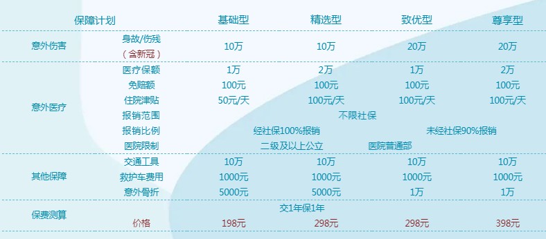 2021老年意外险测评!老年意外险哪个好?老年意外险如何选?