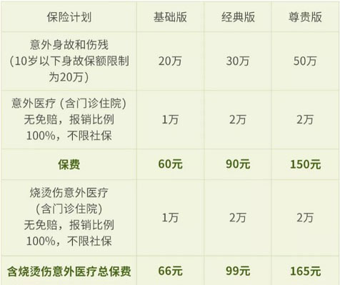 2021儿童意外险推荐:是真吗?靠谱吗?小孩子可以买的意外险