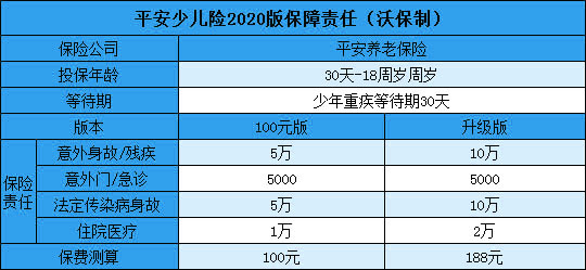 2021儿童意外险推荐:是真吗?靠谱吗?小孩子可以买的意外险