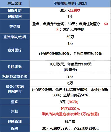 2021儿童意外险推荐:是真吗?靠谱吗?小孩子可以买的意外险
