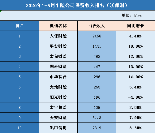 汽车保险公司十大排名!2021汽车保险公司十大排名
