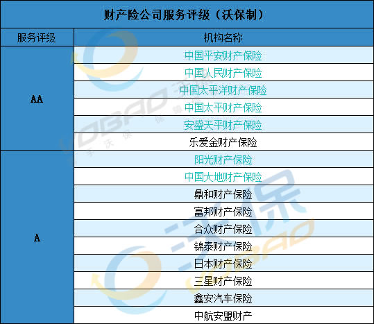 汽车保险公司十大排名!2021汽车保险公司十大排名