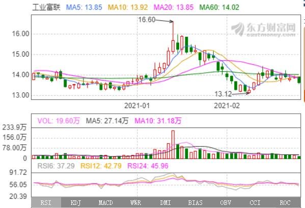 富士康是哪国的，富士康是做什么的及股票代码