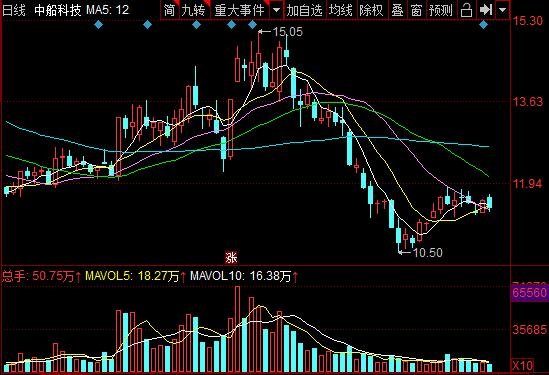 江南造船厂在哪里及公司简介，江南造船厂是哪家上市公司