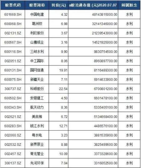 我国水资源现状怎么样，水资源上市股有哪些