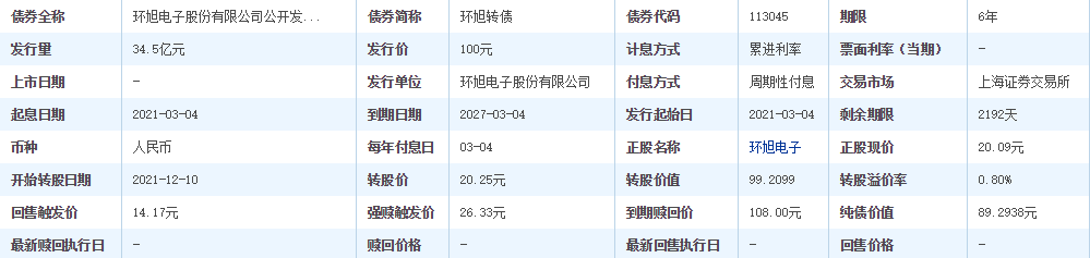 783231环旭发债上市时间，环旭转债什么时候上市及上市价格预估