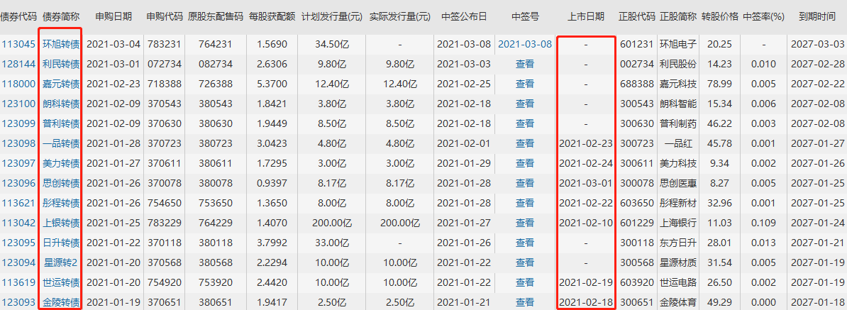 783231环旭发债上市时间，环旭转债什么时候上市及上市价格预估