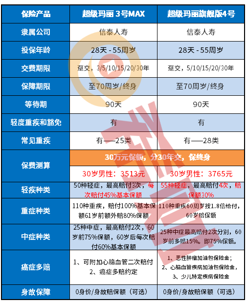 超级玛丽4号什么时候上市？怎么买？
