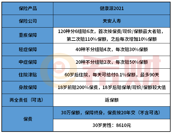 天安健康源2021怎么样？投保前必看的产品详解