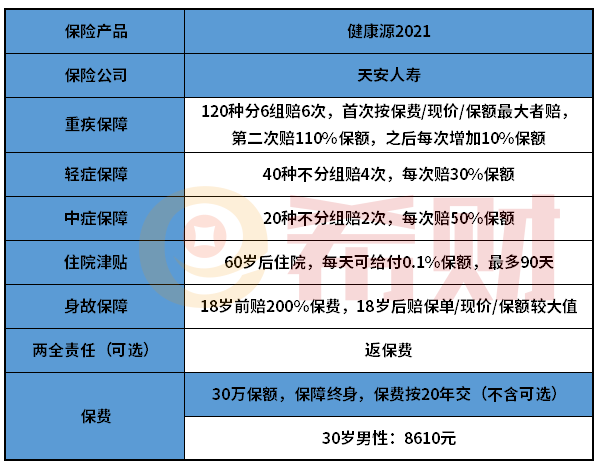 天安健康源2021值得买吗？适合哪些人买？