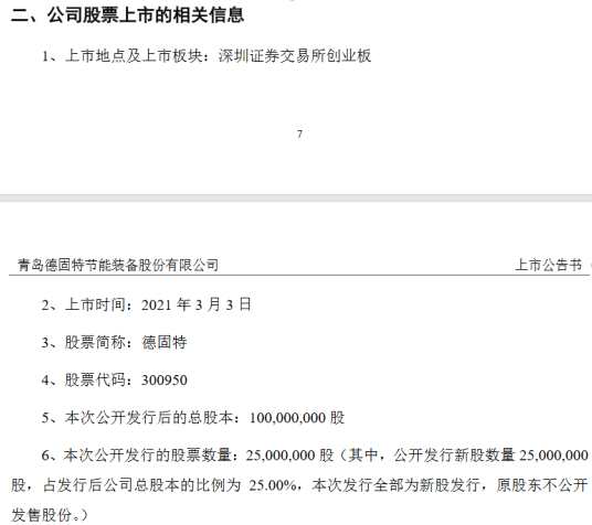 德固特3月3日创业板上市：市盈率为14.6倍