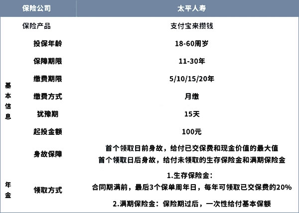 支付宝来攒钱保险值得买吗？靠谱吗？可以随时取消吗？演示