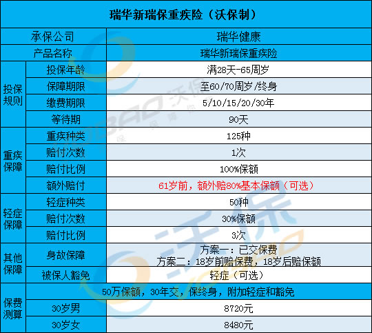 2021瑞华新瑞保怎么样?是什么保险?多少钱一年?性价比高吗