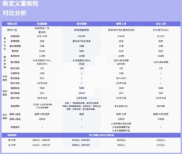 2021瑞华新瑞保怎么样?是什么保险?多少钱一年?性价比高吗