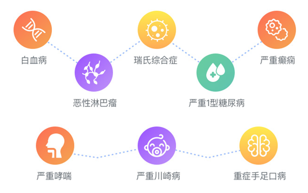 横琴人寿无忧人生2021怎么样?一年多少钱?保障内容详解