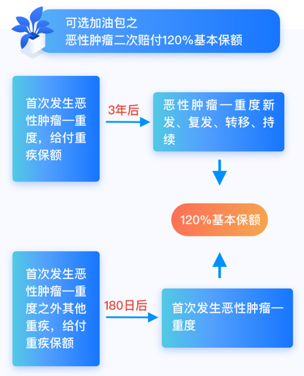 横琴人寿无忧人生2021怎么样?一年多少钱?保障内容详解