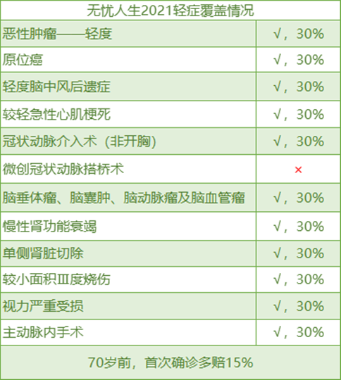 横琴人寿无忧人生2021怎么样?一年多少钱?保障内容详解