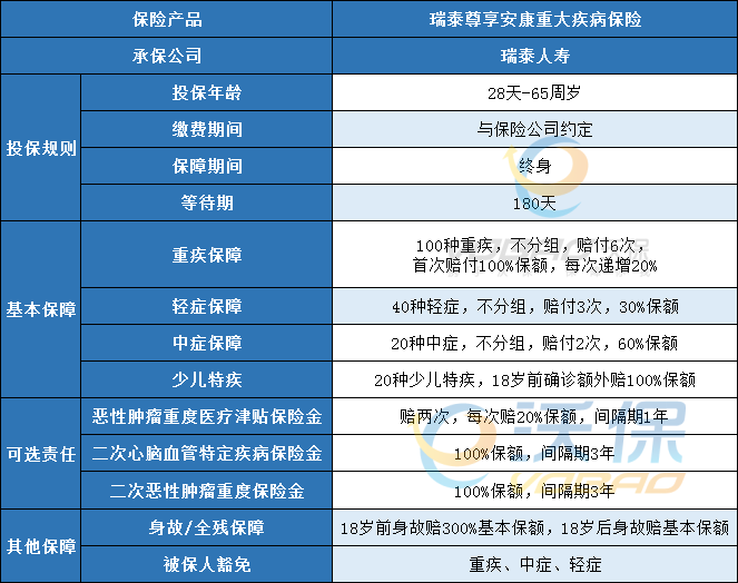 2021瑞泰尊享安康保险保什么？好不好？奉上详细优缺点分析