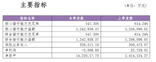 网上众安保险是真是假?2元600万众安医疗保险是真的吗?