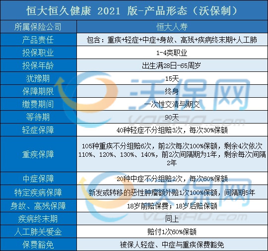 恒大恒久健康2021重疾险怎么样?保什么?适合谁买?