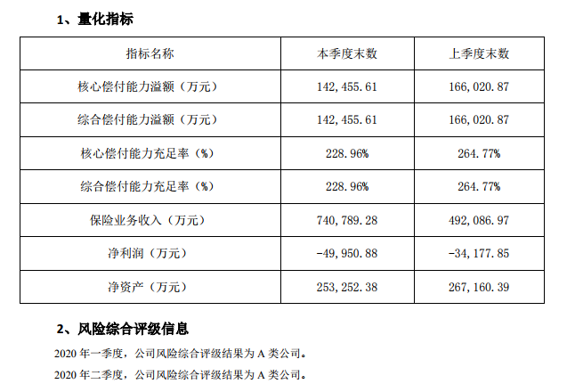 泰康元保百万医疗险怎么样?600百万医疗保障是真的吗?靠谱吗?