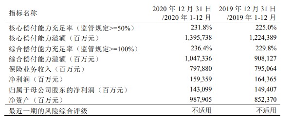 平安保险官网,2021平安保险官网