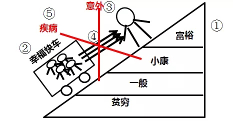 平安画图讲保险,平安画图讲保险的优点