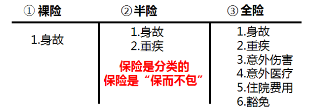 平安画图讲保险,平安画图讲保险的优点
