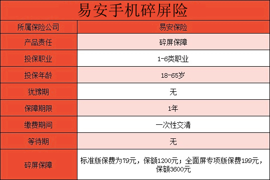 iPhone13什么时候上市?苹果手机要买碎屏险吗?购买渠道?