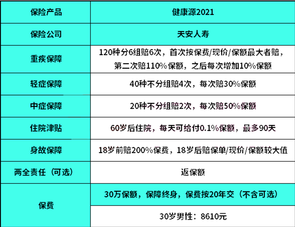 天安健康源2021好不好?有什么优缺点?靠谱?一大不足要注意!