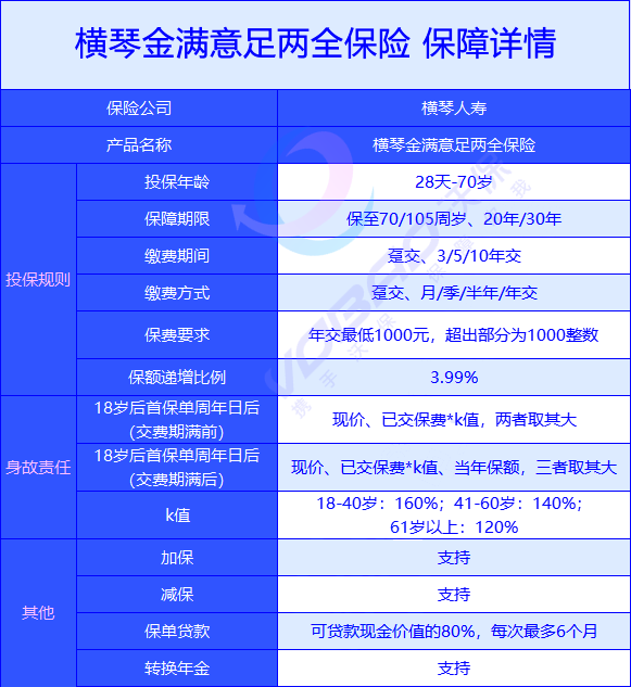 2021横琴金满意足两全险回本快吗?好不好?收益?详细测评+优点+收益