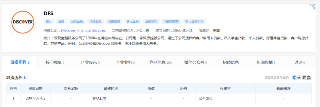 又一信用卡巨头加入！Discover计划进入加密货币领域