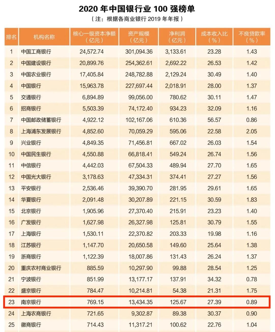 这张年前大放水的数字信用卡终于官宣了！南京银行N Card上线