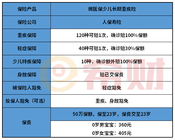 最新！微医保少儿长期重疾险怎么样？产品详解不容错过
