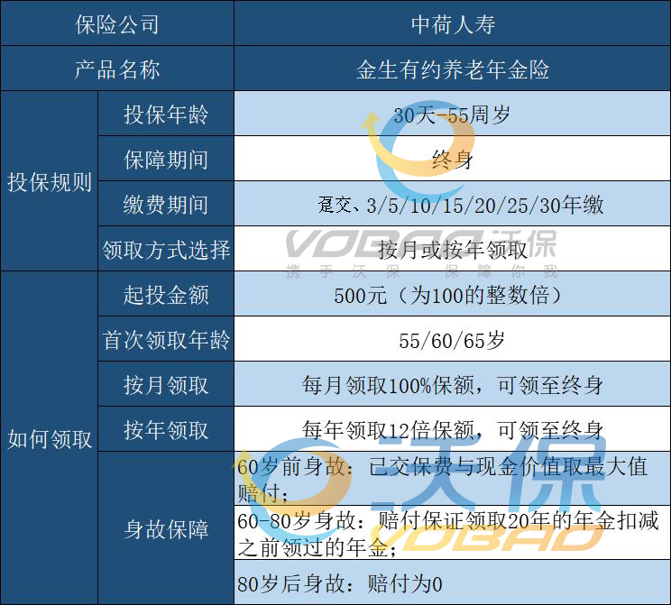中荷金生有约养老年金是什么?怎么样?收益如何?适合什么人群?