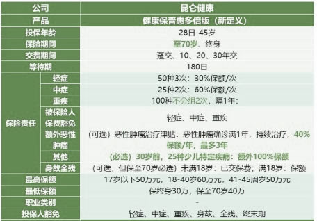 守卫者3号回归?是哪家公司的?性价比怎么样?多少钱?费率表