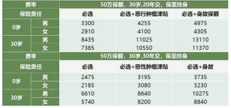 守卫者3号回归?是哪家公司的?性价比怎么样?多少钱?费率表