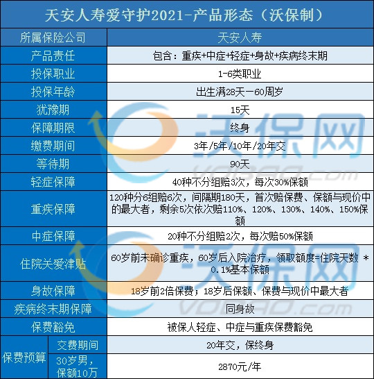 天安爱守护2021重疾返还不?怎么样?哪里可以买?有坑吗?