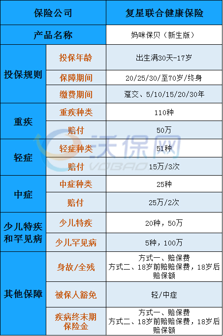 复星妈咪保贝新生版值得买吗?有什么亮点?产品总结