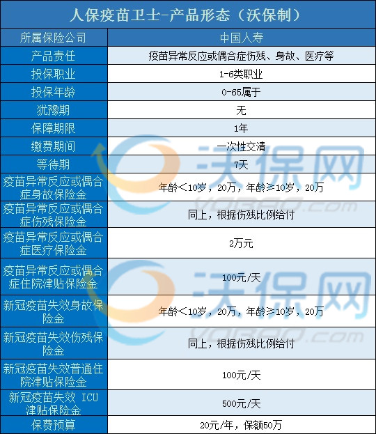人保疫苗卫士怎么样?20元买50万保额是真的吗?值得买吗