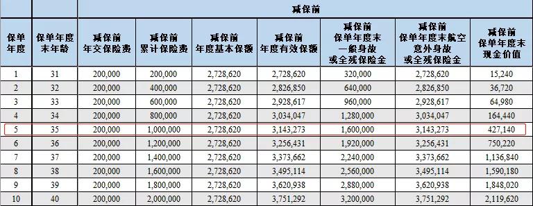 寿险首选!复利3.6%!爱心人寿守护神2.0终身寿险怎么样?优点?