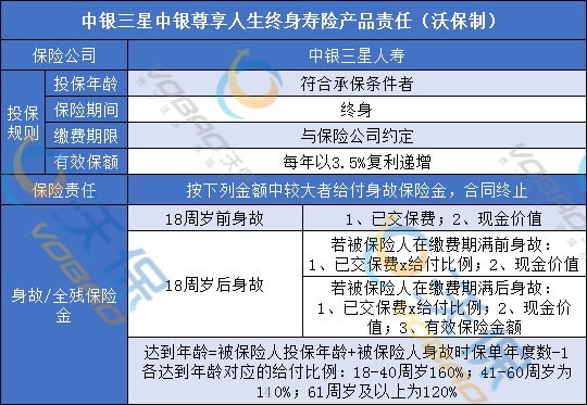 中银尊享人生增额终身寿险有什么亮点?值得买?保险责任