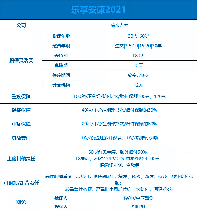 40岁以上免体检!乐享安康2021靠谱吗?是不是骗人的?保费